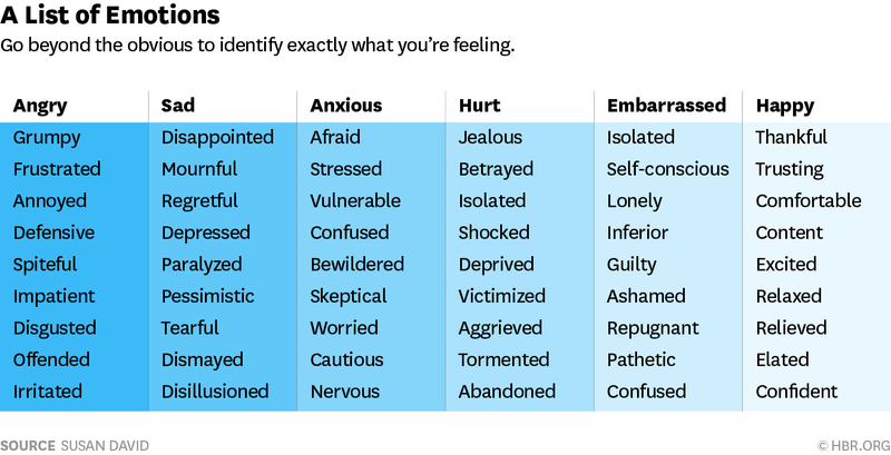 emotion list